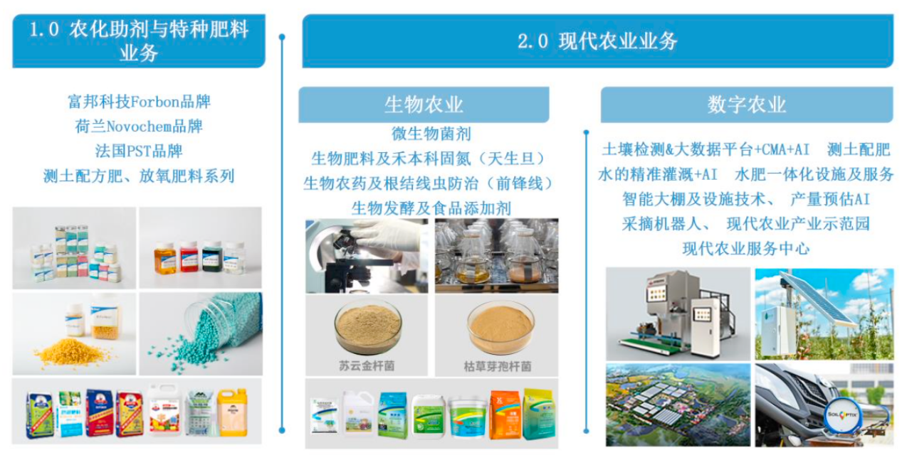 从化肥助剂到农业科技革命 富邦科技正用“数字+生物”撬动万亿耕地丨业绩有得秀