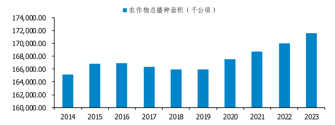 从化肥助剂到农业科技革命 富邦科技正用“数字+生物”撬动万亿耕地丨业绩有得秀(图5)