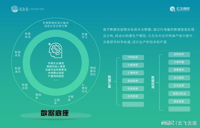 作物单产能力提升解决方案如何助力可持续农业？(图4)