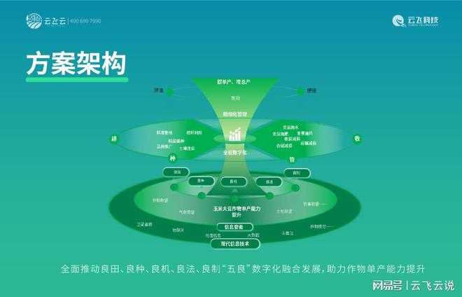 作物单产能力提升解决方案如何助力可持续农业？(图2)