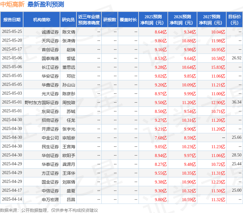中炬高新：6月9日召开业绩说明会投资者参与