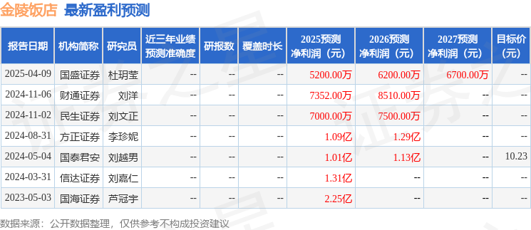 金陵饭店：6月13日接受机构调研深圳市国诚投资咨询有限公司参与