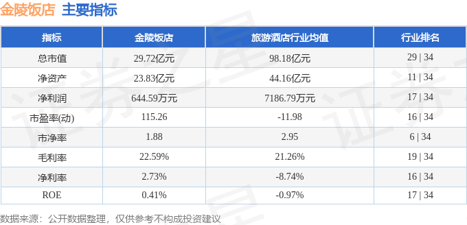 金陵饭店（601007）6月16日主力资金净卖出273130万元(图2)