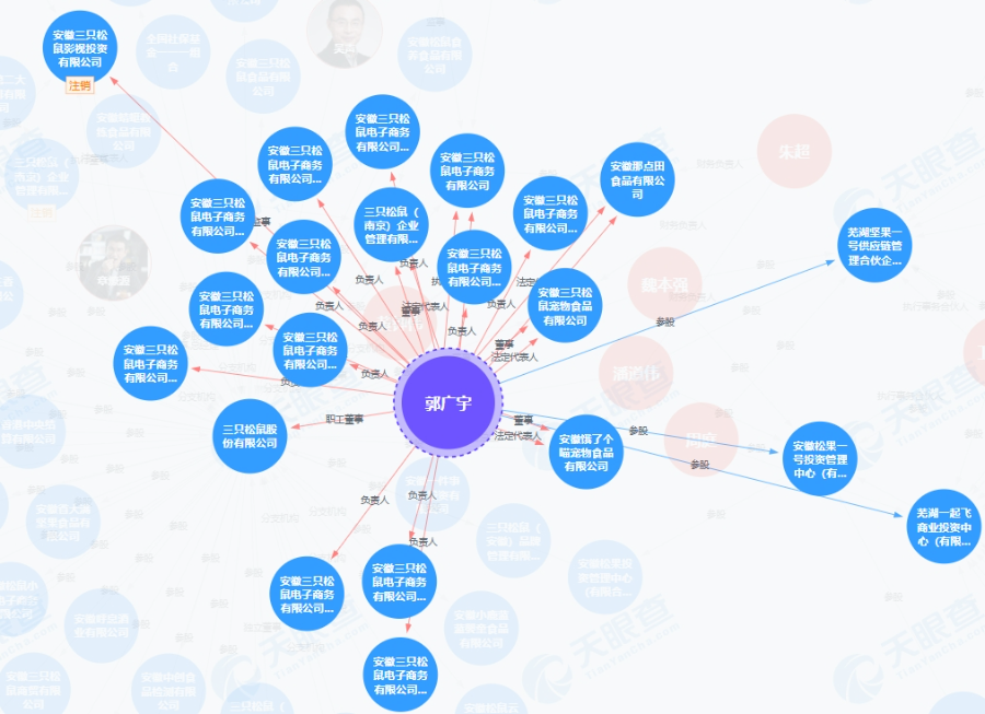 三只松鼠加码宠物食品高管挂帅成立“饿了个喵”(图2)