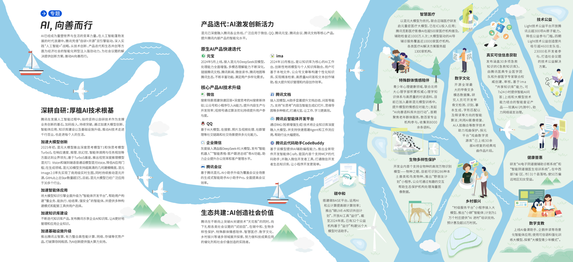 AI向善成为内在驱动力 腾讯发布2024年度可持续社会价值报告(图2)