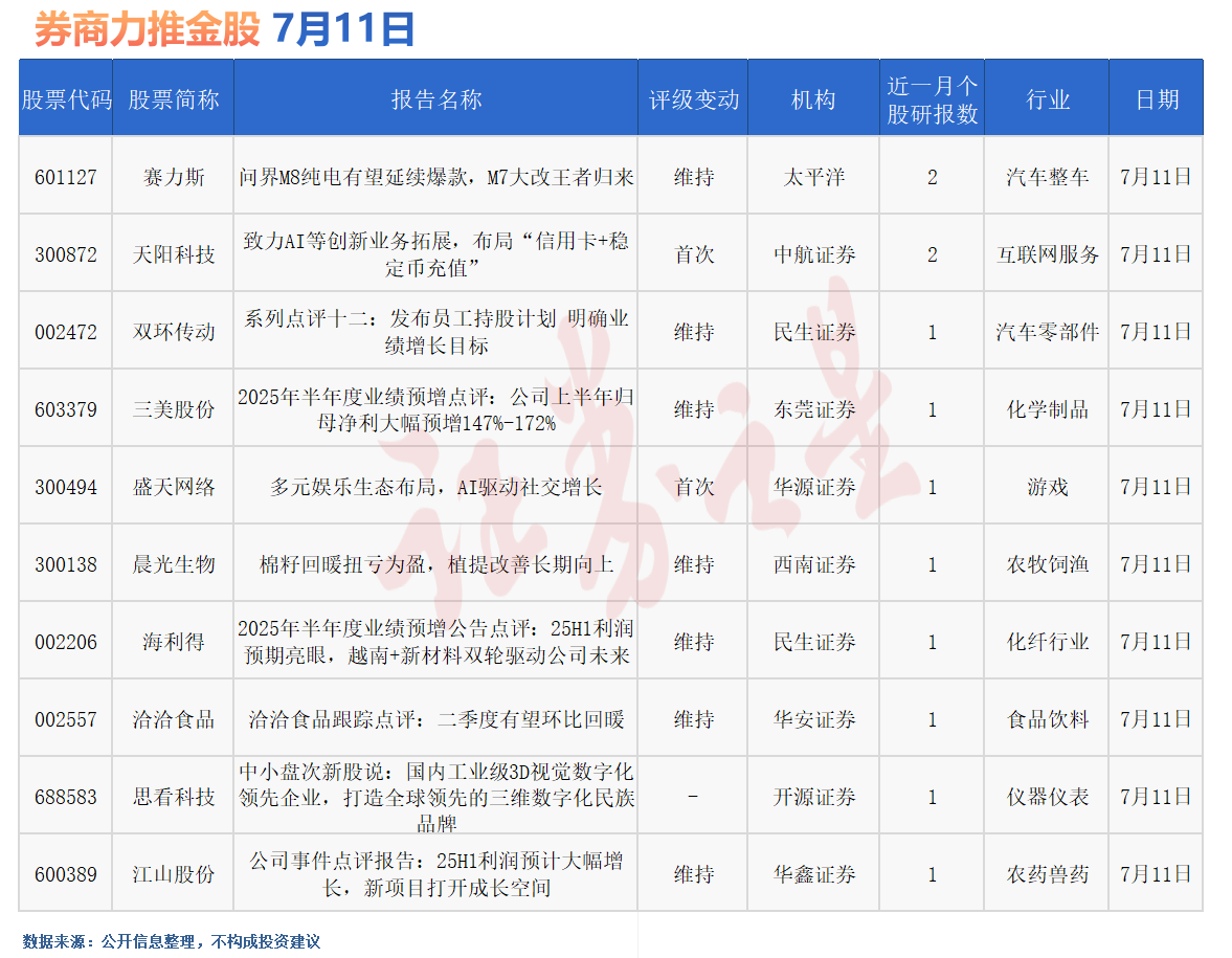 券商今日金股：2份研报力推一股(名单)