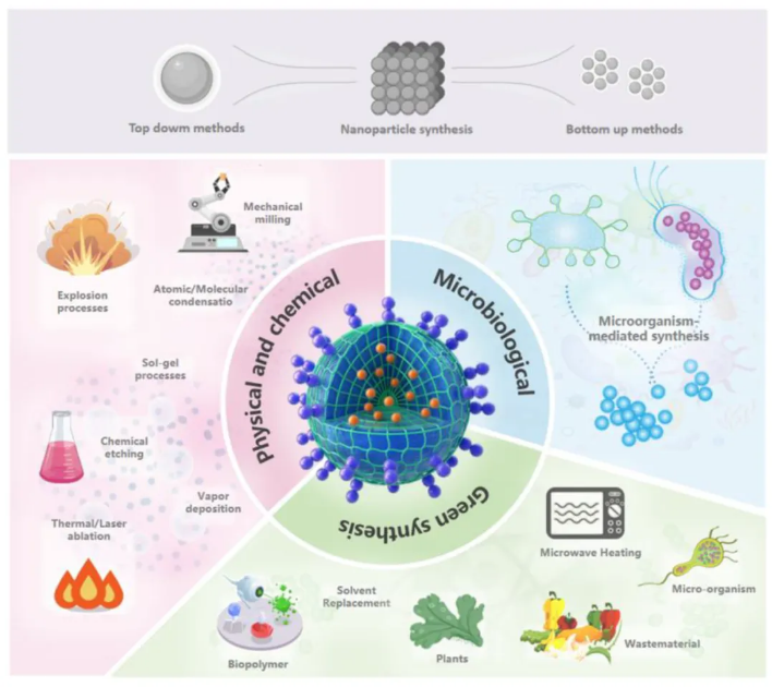 Nanomaterials 中国农业大学唐玉莹等团队——纳米农药与纳米肥料：全球粮食安全的可持续解决方案