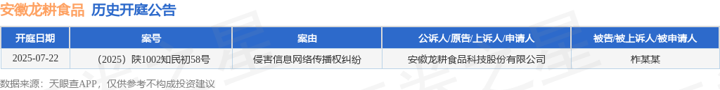 安徽龙耕食品作为原告上诉人的1起涉及侵害信息网络传播权纠纷的诉讼将于2025年7月22日开庭