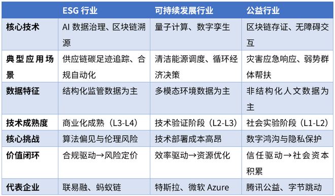 可持续AI站 2025年影响会计行业十大信息技术榜单出来了ESG行业如何呢？
