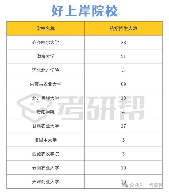 专业推荐｜好就业的食品科学与工程专业(图2)
