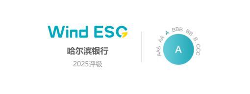 哈尔滨银行Wind（万得）ESG评级升至A级 书写可持续发展新篇章(图1)