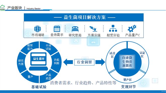 大树集团——科技赋能+全球布局大树集团引领健康食品产业升级