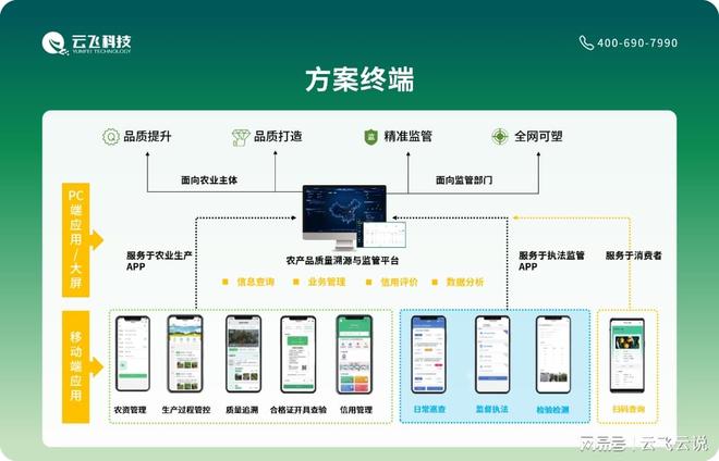 农产品溯源系统平台如何促进农业企业的可持续发展？(图3)