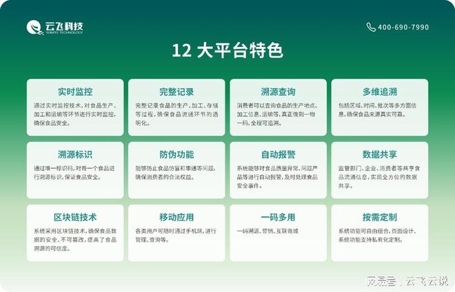 农产品溯源系统平台如何促进农业企业的可持续发展？(图2)