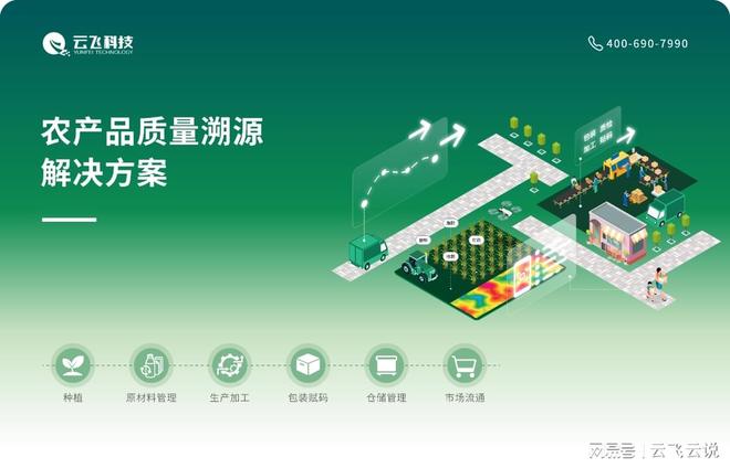 农产品溯源系统平台如何促进农业企业的可持续发展？(图1)