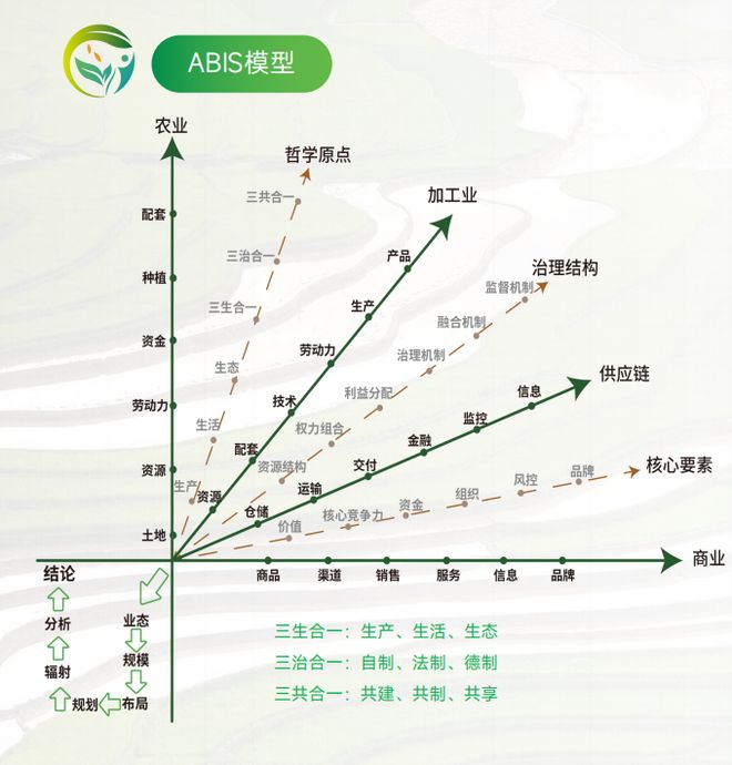 禾玖乐探索“全产业链”运营模式助力乡村产业振兴与可持续发展(图4)