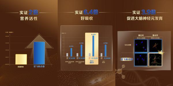 乳品深加工与活性原料创新研讨会召开共话鲜活营养新未来(图2)