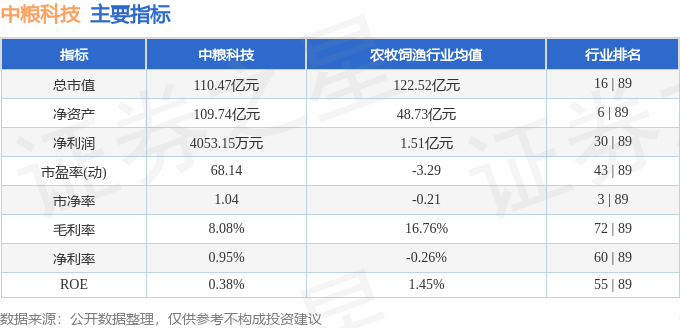 股票行情快报：中粮科技（000930）8月11日主力资金净卖出67033万元(图2)
