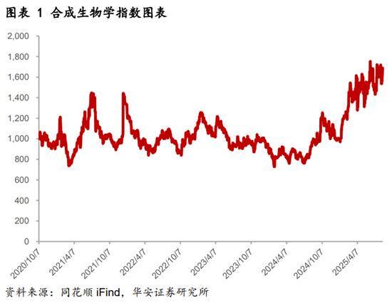 两部门发文：开展食品加工领域生物制造创新技术应用方向征集工作