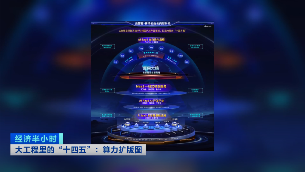 我国算力规模跃居全球第二！产业与人工智能的融合推动算力需求持续增加(图17)