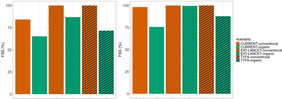 土地利用优化视角下的可持续饮食与农业系统转型研究——以比利时瓦隆区为例(图1)