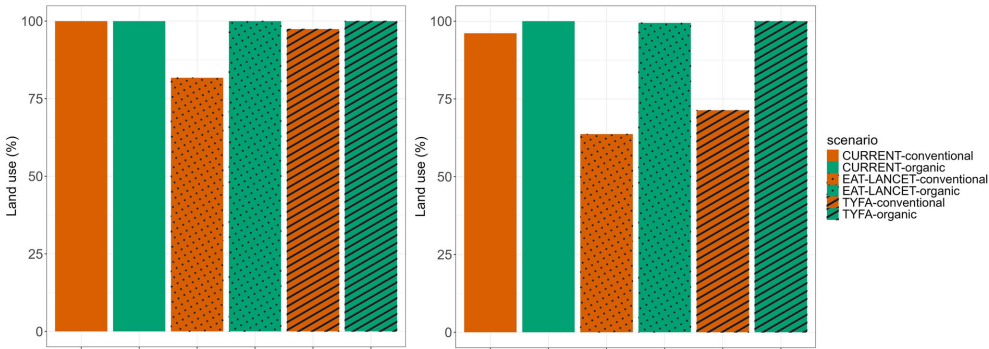 土地利用优化视角下的可持续饮食与农业系统转型研究——以比利时瓦隆区为例(图2)