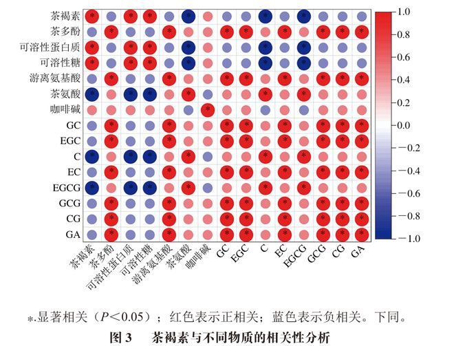 《食品科学》：华中科技大学余龙江教授、朱圆敏博士等：茶泛菌Z09液态发酵速溶普洱茶的品质分析(图2)