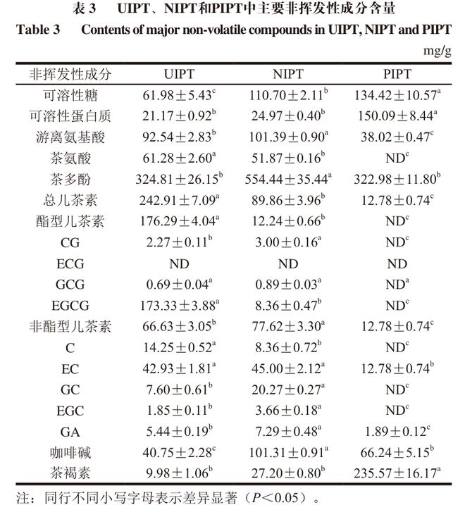 《食品科学》：华中科技大学余龙江教授、朱圆敏博士等：茶泛菌Z09液态发酵速溶普洱茶的品质分析