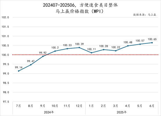 康师傅合麵：正餐新选择无需叫外卖(图5)