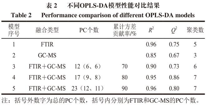 《食品科学》：广西科技大学陈通副教授等：基于多源信息融合的大米霉变阶段品质的快速判别(图10)