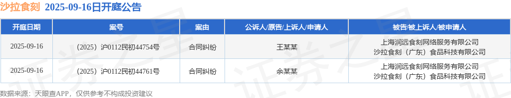 沙拉食刻作为被告被上诉人的2起涉及合同纠纷的诉讼将于2025年9月16日开庭