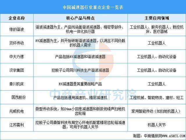 2025年中国农业机器人产业链图谱及投资布局分析（附产业链图）(图3)