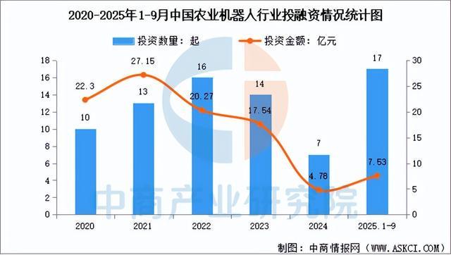 2025年中国农业机器人产业链图谱及投资布局分析（附产业链图）(图12)