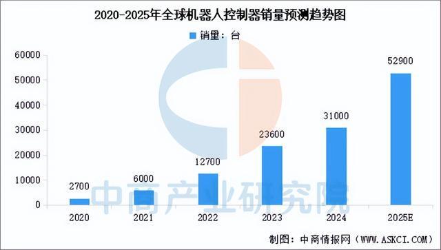 2025年中国农业机器人产业链图谱及投资布局分析（附产业链图）(图6)