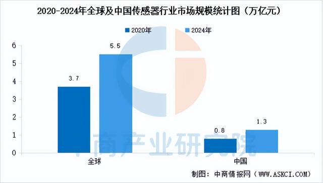 2025年中国农业机器人产业链图谱及投资布局分析（附产业链图）(图8)