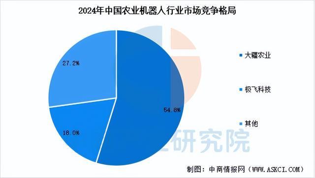 2025年中国农业机器人产业链图谱及投资布局分析（附产业链图）(图14)