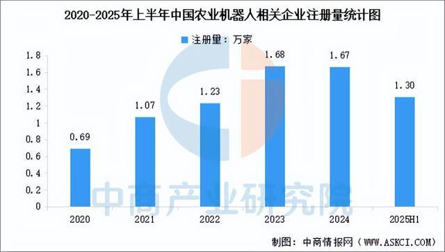 2025年中国农业机器人产业链图谱及投资布局分析（附产业链图）(图13)