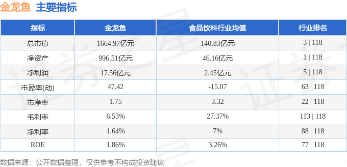 本周盘点（1013-1017）：金龙鱼周跌266%主力资金合计净流出504091万元(图2)
