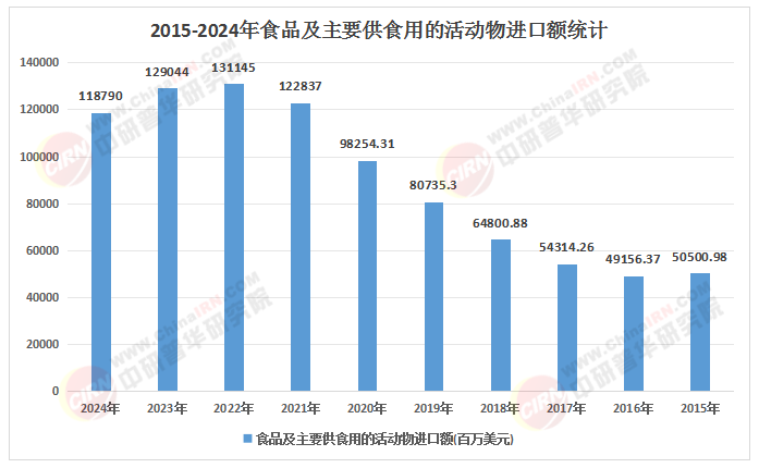 2025-2030中国进口食品行业消费升级与投资机遇洞察