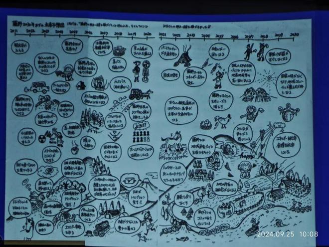 从“社区货币”和“社区空间”看见日本城镇的可持续转型 《转型城镇》读后③(图6)