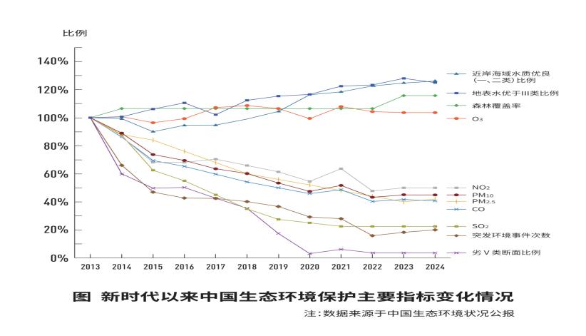全文丨携手迈向生态友好的现代化——习近平生态文明思想对全球可持续发展的理论贡献与实践引领