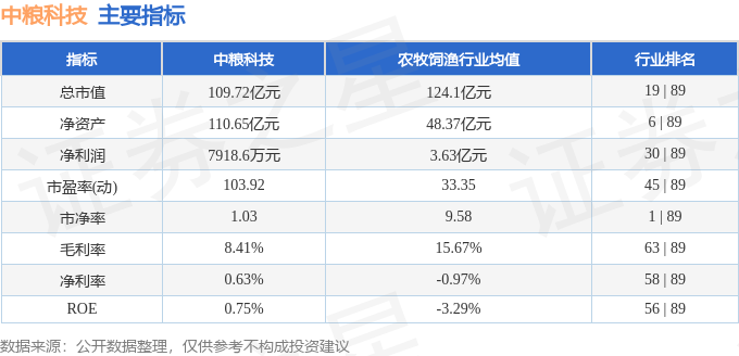 本周盘点（1117-1121）：中粮科技周跌343%主力资金合计净流出195089万元(图2)