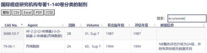 3个不起眼的炒菜习惯很多人天天做却不知伤肺又致癌(图1)