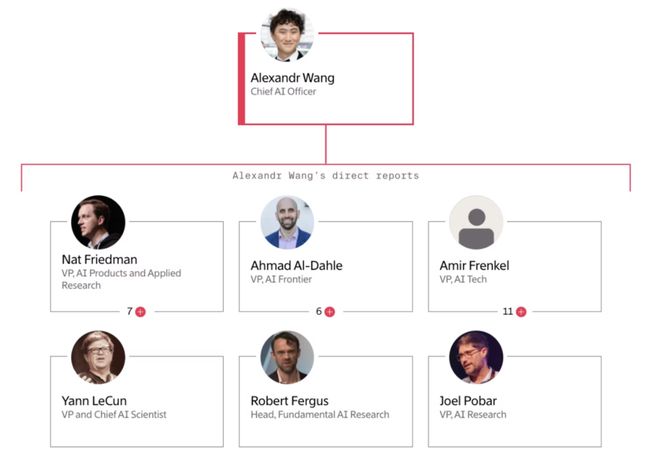 图灵奖得主LeCun最后警告Meta！我搞了40年AI大模型是死路(图5)