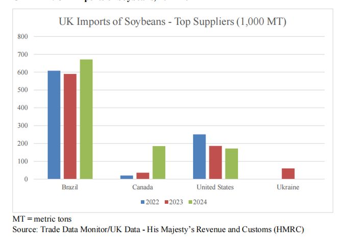 英国农业的“基因革命”：脱欧后一场静悄悄的生物技术大转型(图2)