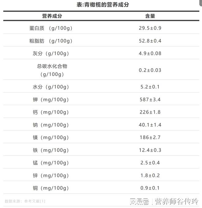 这颗秋冬季的“宝藏之果”抗炎又通便！吃过的人却很少！(图3)