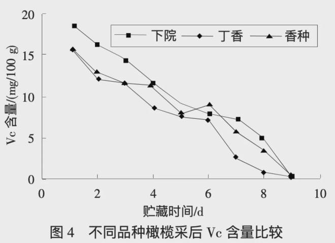这颗秋冬季的“宝藏之果”抗炎又通便！吃过的人却很少！(图5)