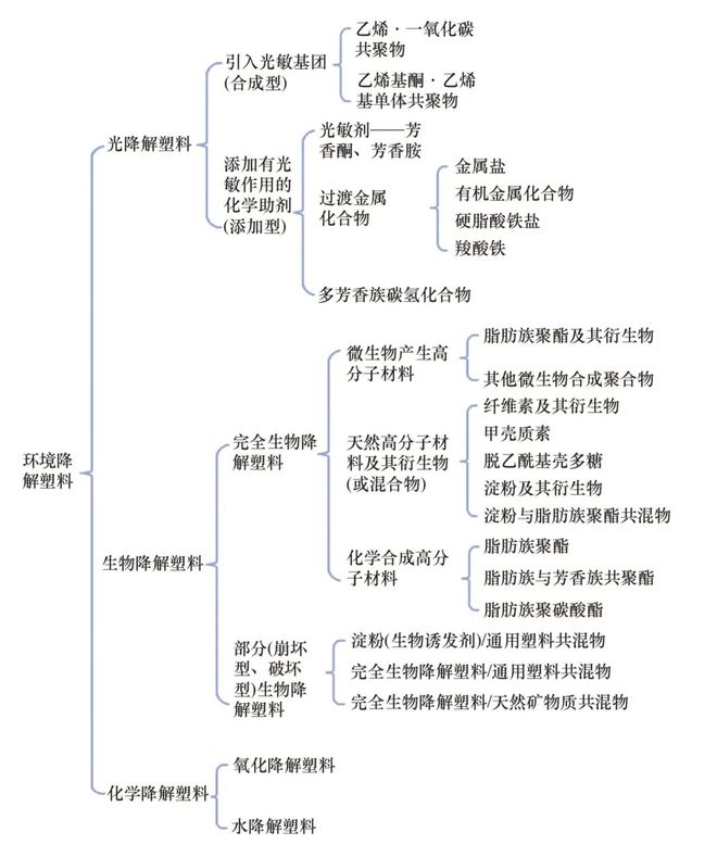 新书推荐丨《生物降解地膜研究与应用》：助力农业绿色可持续发展
