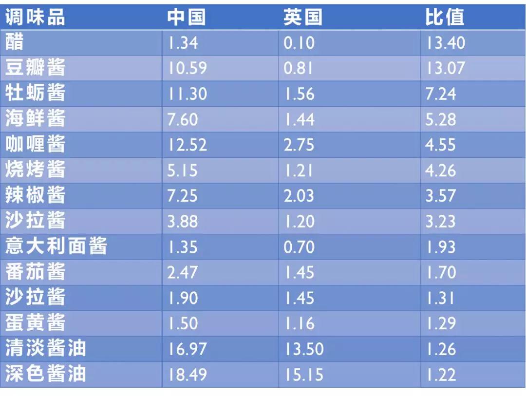 2024中国调味品市场风向标：十款创新新品热度解析与潜力预测