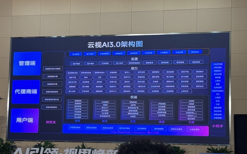 2026短视频代运营趋势：AI赋能下如何选择顶尖服务商(图3)